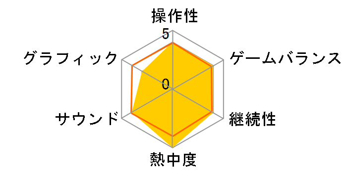 �g���R �A���e�B���b�g�T�o�C�o���̃��[�U�[���r���[