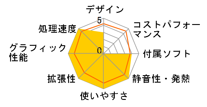 Raytrek debut�ILX K130910 Windows 7 [�C���X�g����������f��]�̃��[�U�[���r���[