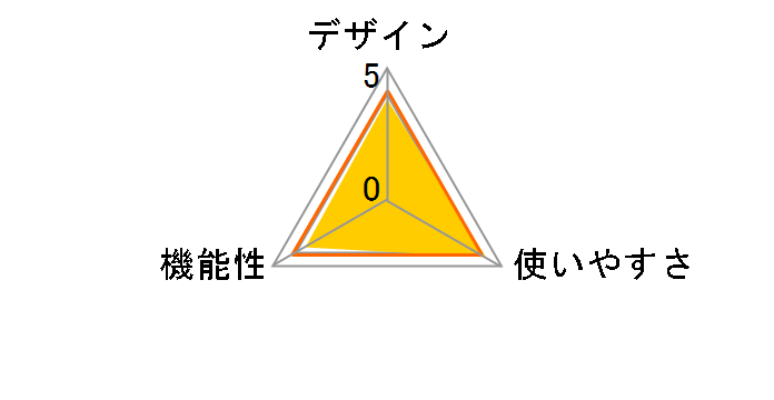TM-2X�̃��[�U�[���r���[