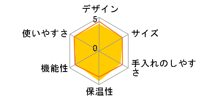 ACE-M080�̃��[�U�[���r���[