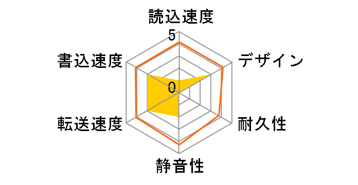 HD-PCF2.0U3-GB [�u���b�N]�̃��[�U�[���r���[