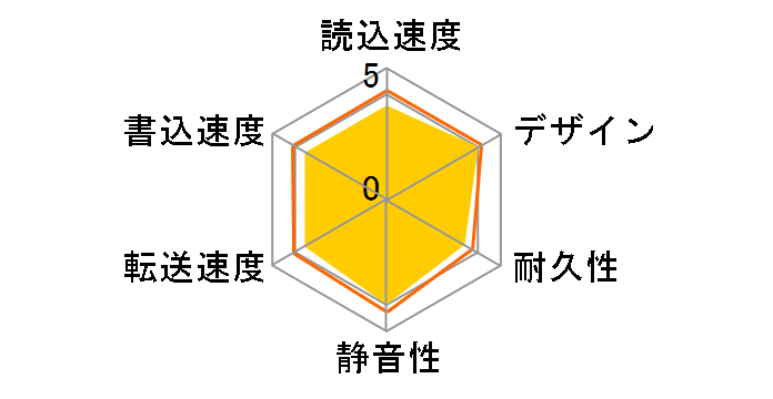 HD-PCF1.0U3-BB [�u���b�N]�̃��[�U�[���r���[