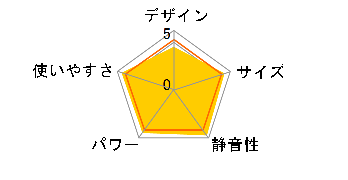 �Z�����q�[�g CER11PS�̃��[�U�[���r���[