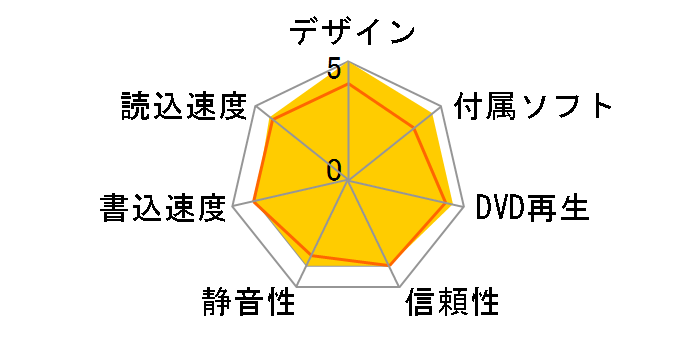 DVSM-PTS58U3-SV [�V���o�[]�̃��[�U�[���r���[