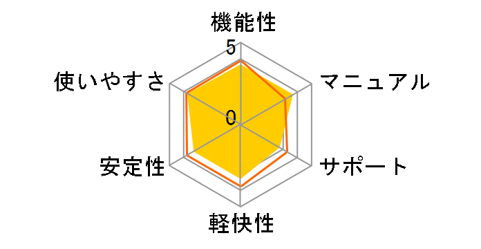 �E�C���X�o�X�^�[ �N���E�h 3�� 3�N�ł̃��[�U�[���r���[