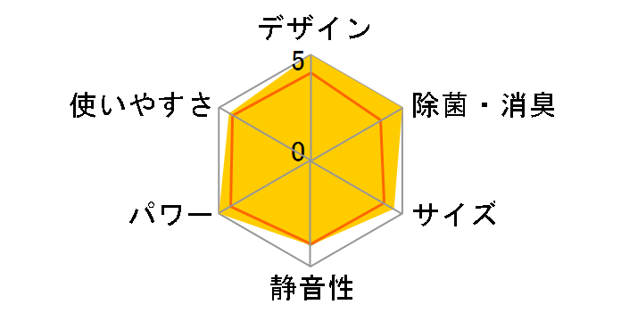 CS-224CXR�̃��[�U�[���r���[
