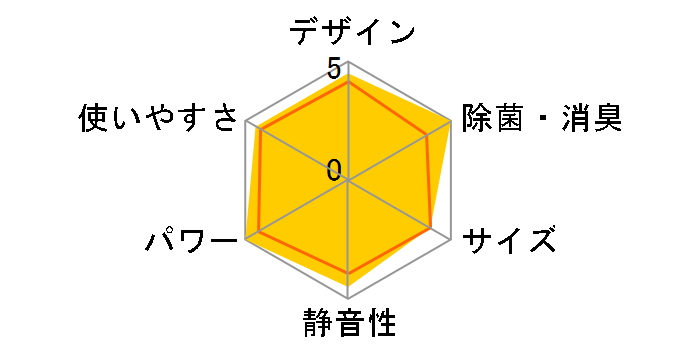 CS-284CXR�̃��[�U�[���r���[