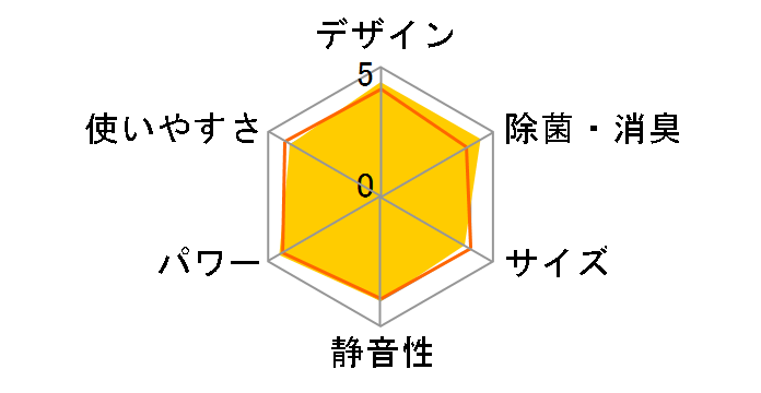 CS-404CXR2�̃��[�U�[���r���[