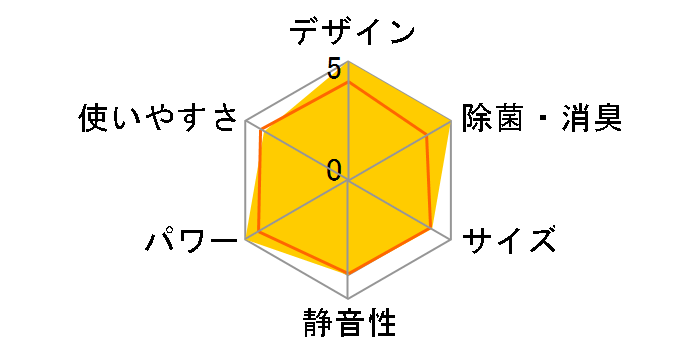 CS-714CXR2�̃��[�U�[���r���[