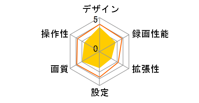 SL-C1080DR13�̃��[�U�[���r���[