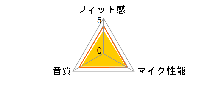 BSHSH14�̃��[�U�[���r���[