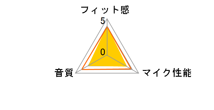 BSHSBE28�̃��[�U�[���r���[