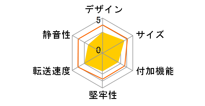 �����̏W���Z��5Bay SATA6G USB3.0&eSATA CRSJ535EU3S6G�̃��[�U�[���r���[