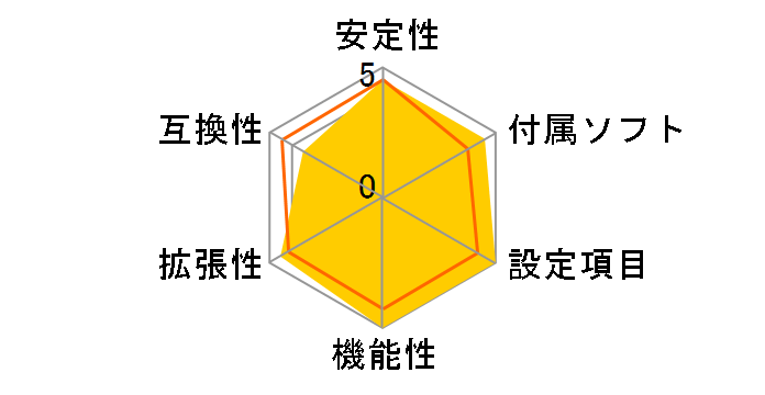 MAXIMUS VI FORMULA�̃��[�U�[���r���[