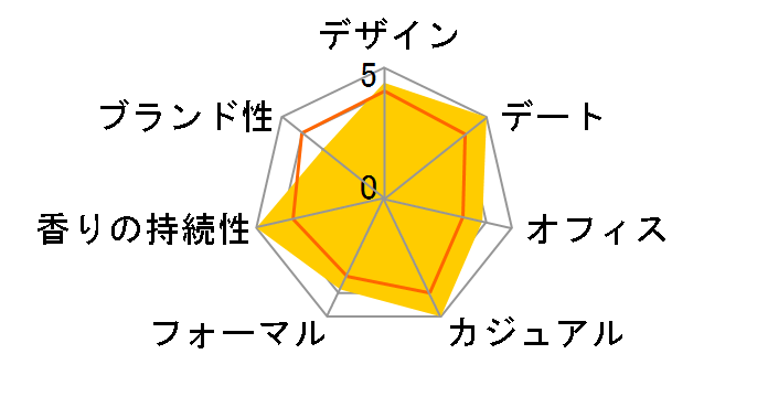 �I�[�Z���e�B�b�N �u���[ EDT 100ml�̃��[�U�[���r���[