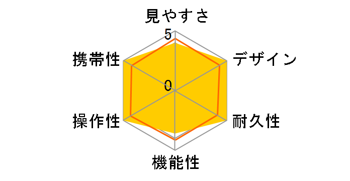 �A���[�i H8x21WP [�C�G���[]�̃��[�U�[���r���[