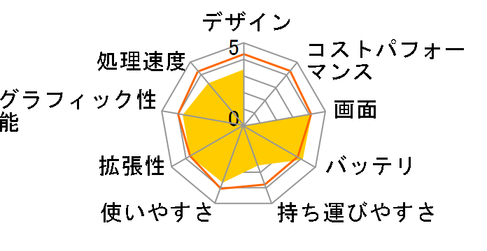 dynabook Satellite B252 B252/22G PB25222GSPB�̃��[�U�[���r���[