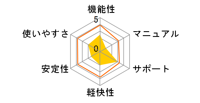 �m�[�g�� �Z�L�����e�B 1�N3��ł̃��[�U�[���r���[