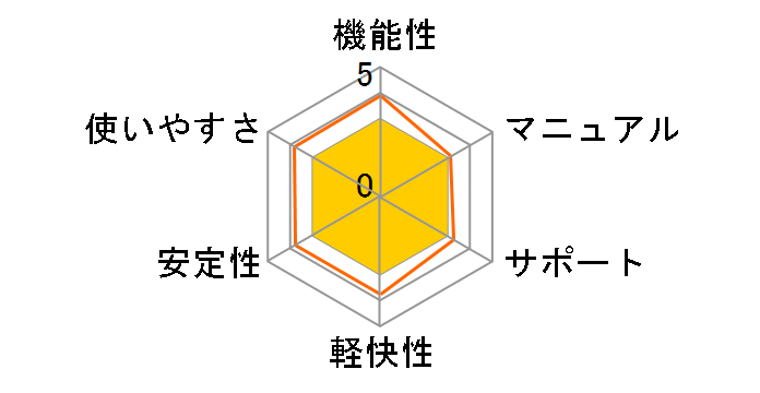 �m�[�g�� �Z�L�����e�B with �o�b�N�A�b�v 1�N3��ł̃��[�U�[���r���[