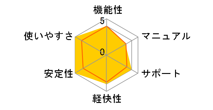 �`���[�u&�j�R�^��4 for Android Windows�ł̃��[�U�[���r���[