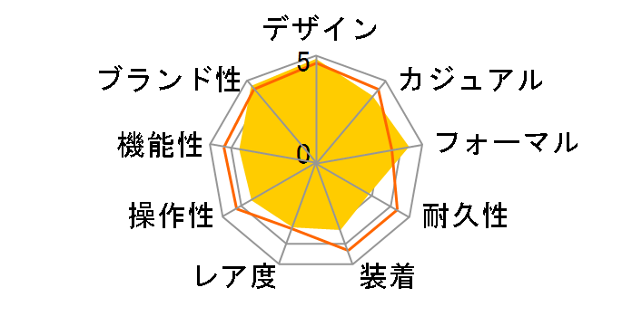 �^���N MC W5330003�̃��[�U�[���r���[