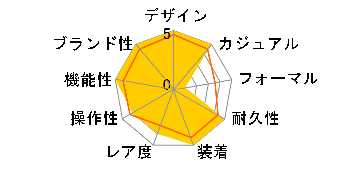 �A�x���W���[ II A339B33PSS�̃��[�U�[���r���[