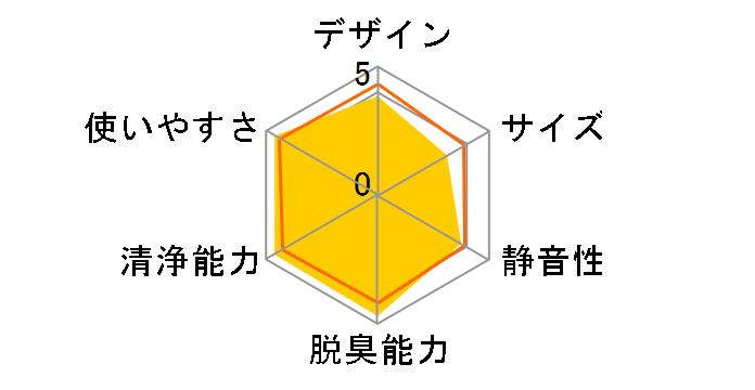 �N���A�t�H�[�XZ ACZ70P�̃��[�U�[���r���[