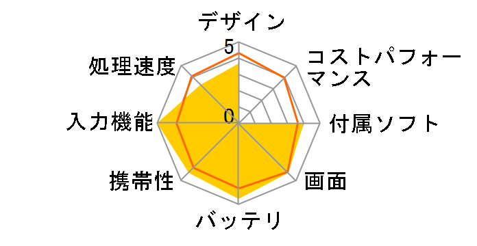 LaVie Tab W TW710/M2S PC-TW710M2S�̃��[�U�[���r���[