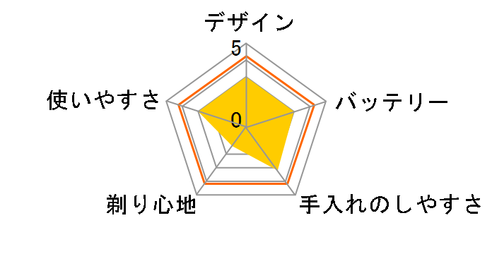 VIDAN IZF-V11�̃��[�U�[���r���[