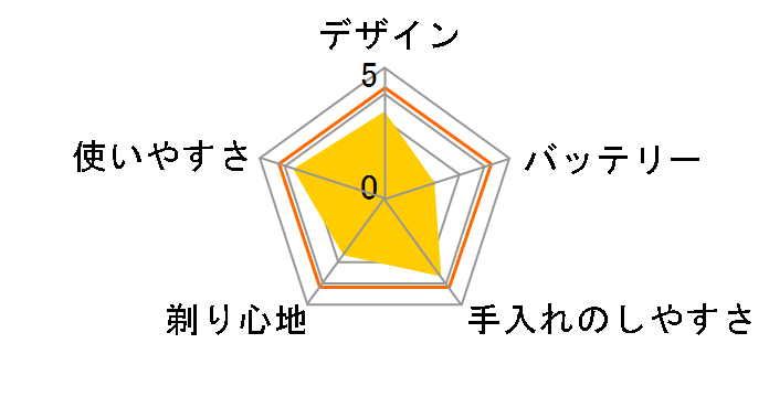 VIDAN IZF-V41�̃��[�U�[���r���[