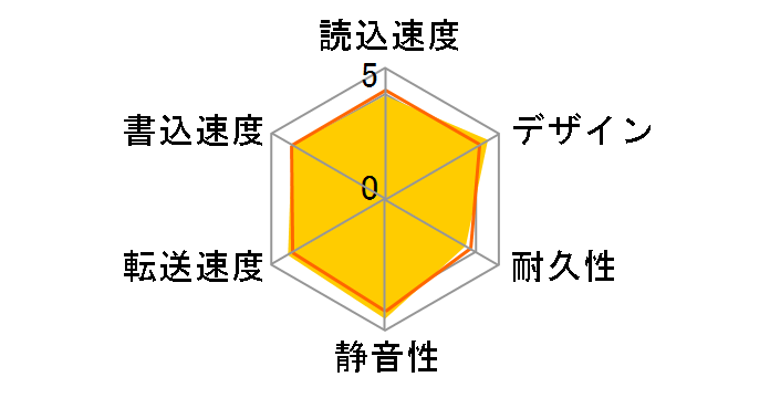 WD Elements WDBUZG0010BBK�̃��[�U�[���r���[