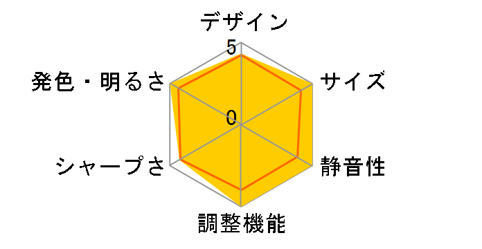 �p���[�v���W�F�N�^�[ LE-5W [�u���b�N]�̃��[�U�[���r���[