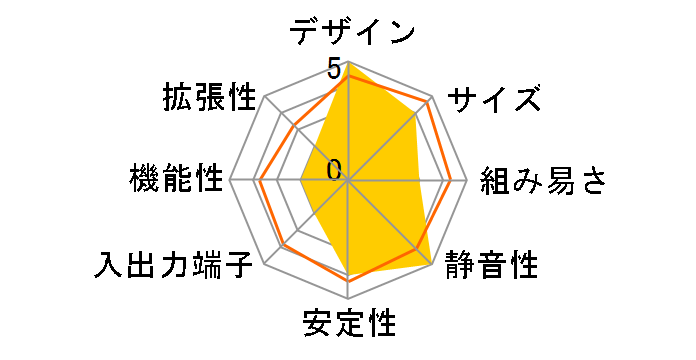 FK21SD [�s���A�z���C�g]�̃��[�U�[���r���[