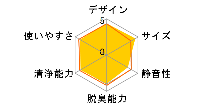 IG-FK100-A [�u���[�n]�̃��[�U�[���r���[