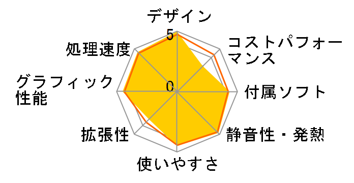 価格.com - Apple iMac 21.5インチ ME086J/A [2700] 価格比較