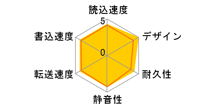 LHD-PBM10U3BKR [�u���b�N]�̃��[�U�[���r���[