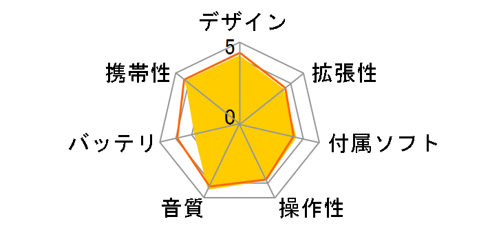 NW-F887 (W) [64GB �z���C�g]�̃��[�U�[���r���[