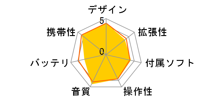 NW-F886 (W) [32GB �z���C�g]�̃��[�U�[���r���[