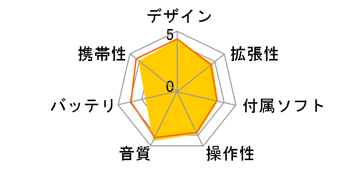 NW-F885 (L) [16GB �u���[]�̃��[�U�[���r���[