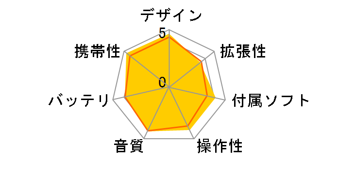 NW-E083 (L) [4GB �u���[]�̃��[�U�[���r���[