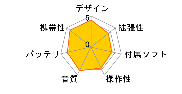 NW-E083K (B) [4GB �u���b�N]�̃��[�U�[���r���[