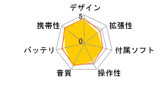 NW-M505 (B) [16GB ubN]̃[U[r[