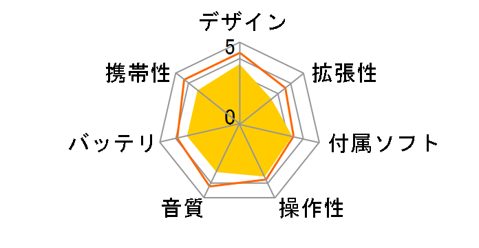 NW-WH303 (W) [4GB �z���C�g]�̃��[�U�[���r���[