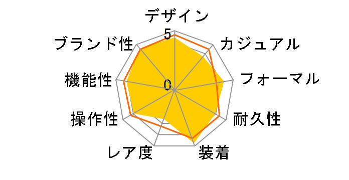 �u���C�c ���[���h�^�C���\�[���[�d�g���v SAGA159�̃��[�U�[���r���[