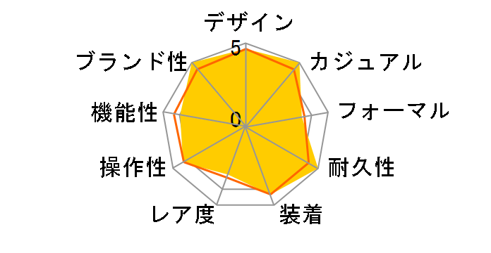 �u���C�c �N���m�O���t �\�[���[�d�g���v SAGA161�̃��[�U�[���r���[