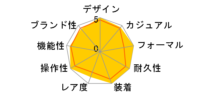 �u���C�c �\�[���[�d�g���v SAGZ071�̃��[�U�[���r���[