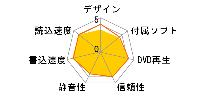 DVR-S21L�̃��[�U�[���r���[