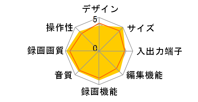 �u���[���C�f�B�[�K DMR-BZT860�̃��[�U�[���r���[