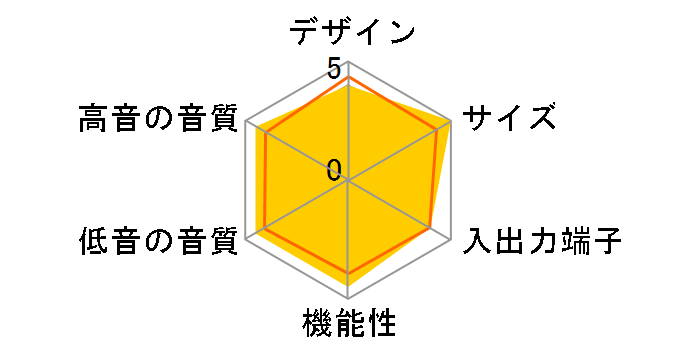 YHT-902JP�̃��[�U�[���r���[