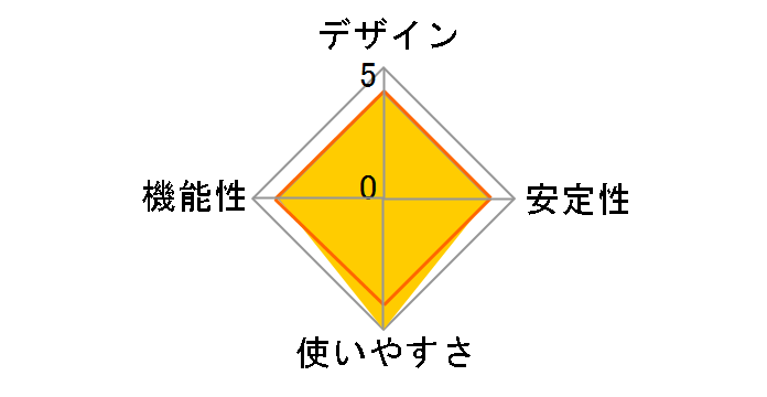BT-Micro4-H�̃��[�U�[���r���[